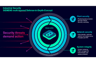 inbdustrial-security