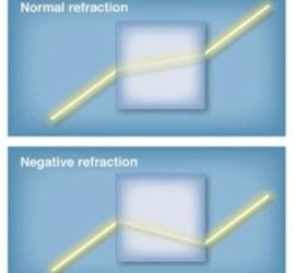 Electrons In Graphene Behave Like Light, Only Better