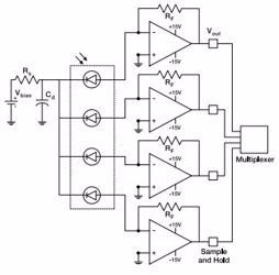 Photodiode Characteristics And Applications