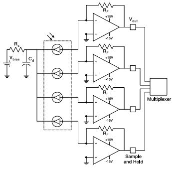 Photodiode ppt picture