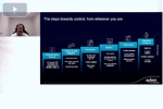 From Sensing To Control xylem-VWE-24