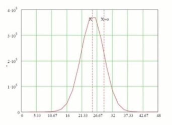 How Ophir-Spiricon Determines The Dynamic Range Of Laser Measurement Products How Ophir-Spiricon Determines The Dynamic Range Of Laser Measurement Products