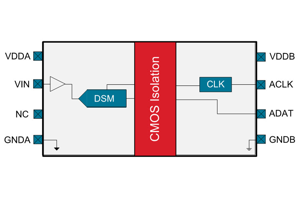 Skyworks - Si8935-8936-8937-BD-L3-L4