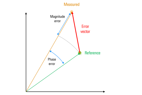 Understanding EVM