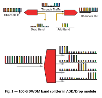 The Application Of WDM Channel Skip Filters Picture1