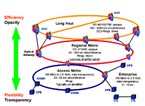 Optical cross-connects - Part 1: applications and features