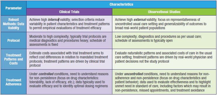 Real World Studies Unique Considerations For Patient Engagement And 