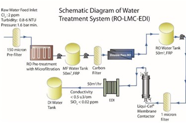 Power Plant In Thailand Uses Liqui-Cel Membrane Contactors To Remove CO2 From Water Power Plant In Thailand Uses Liqui-Cel Membrane Contactors To Remove CO2 From Water