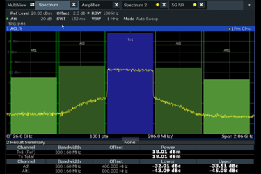Testing A 24-28GHz Power Amplifier Using The 5G New Radio Test Standard, Challenges And Results