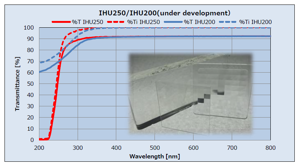 High-Quality Molded Glass For Various Application Technologies Capture