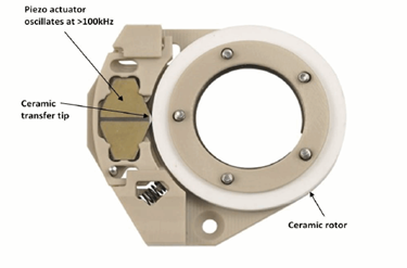 The Right Piezo Transducers, Actuators, And Motor Drive Solutions For Medical Engineering