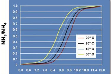 TB74-Ammonia-Removal TB74-Ammonia-Removal