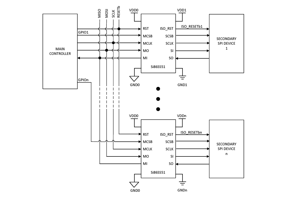 Design Considerations For The Si86Sx Family