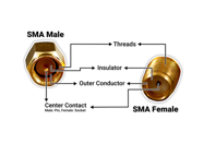 5 Key Connector Care Tips For Repeatable, High-Integrity Performance connector care article