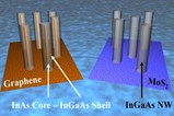 nanowires_TOC nanowires_TOC