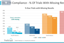 Disclosure Transparency Trends Webinar Disclosure Transparency Trends Webinar