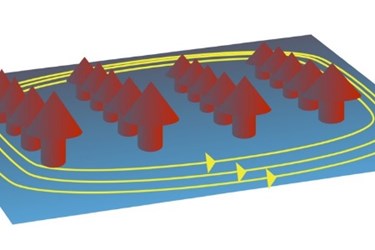 magnetic atoms magnetic atoms