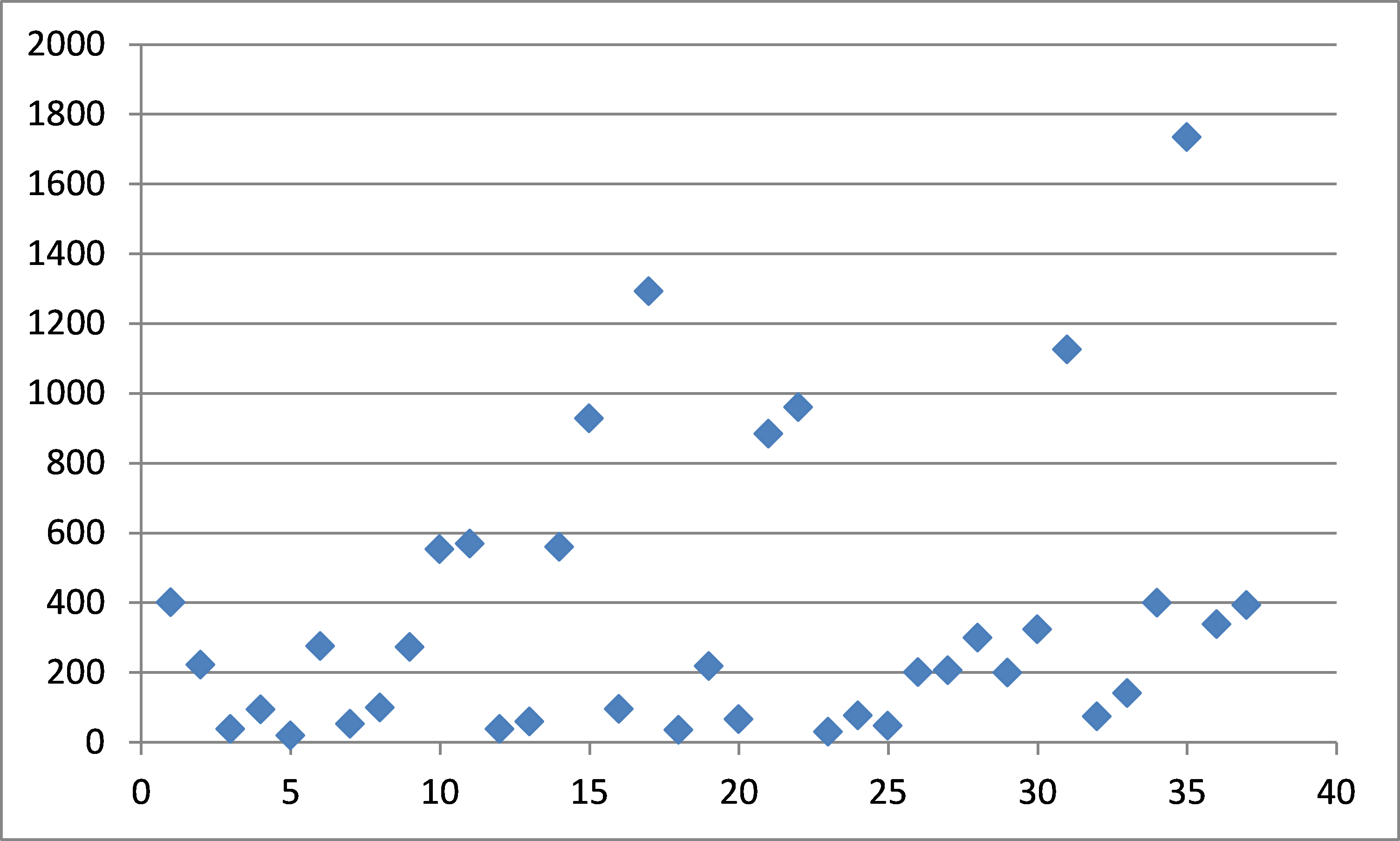 The De Novo Classification Process A Work in Progress