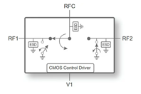 pSemi - CMOS switch