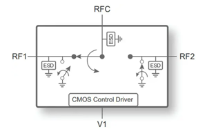 pSemi - CMOS switch