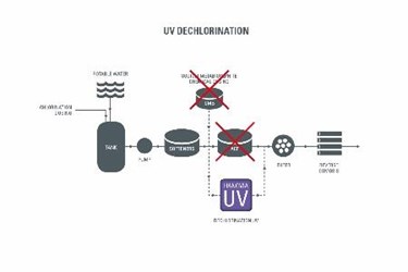 UV.jpg UV.jpg