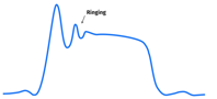 Why Does Pulse Shape Matter For Radar (And How To Accurately Characterize It)? pulse-ringing-2