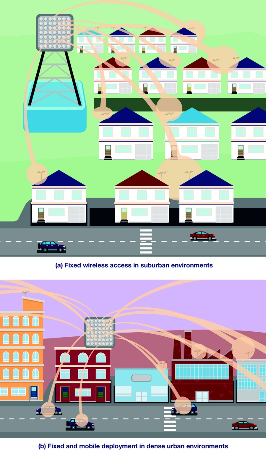 Bits To Beams RF Technology Evolution For 5G Millimeter Wave Radios