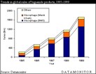 Analysis from Datamonitor: The rise and fall of glucophage