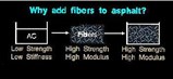 Fiber Pave Fiber Pave