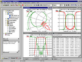 MMICAD Design and Test Software Suite