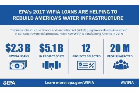 EPA Selects 12 Projects To Apply For Water Infrastructure Loans