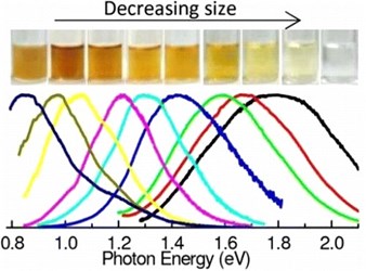 Emission Peculiarities Of High-Quantum Yield Silicon Nanoparticles