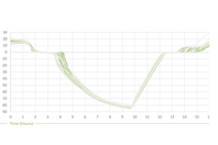 How To Achieve Scalable Freezing & Thawing Of Biopharmaceuticals SUS