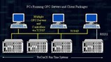 ProConOS OPC Server ProConOS OPC Server