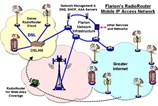 Flash-OFDM ‘hops’ wireless data communications into the main stream