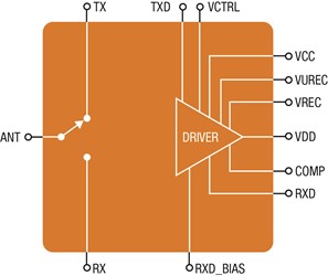 1.8-3.0 GHz High-Power SPDT Switches With Integrated Drivers 1.8-3.0 GHz High-Power SPDT Switches With Integrated Drivers