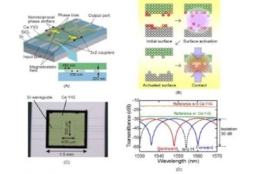 nonreciprocal devices.jpg