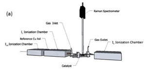 In Situ Raman Spectroscopic Measurements Of Metal Oxides Under High Temperature In Situ Raman Spectroscopic Measurements Of Metal Oxides Under High Temperature