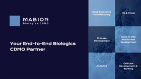 Mabion Capacity Update January 2025: Large Molecule Development mabion jan opcu large molecule