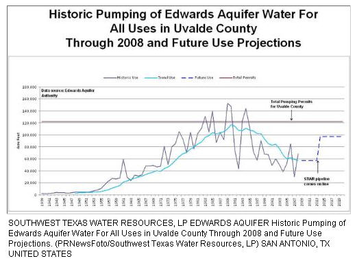 Southwest Texas Water Resources Releases Scientific Analysis Of ...