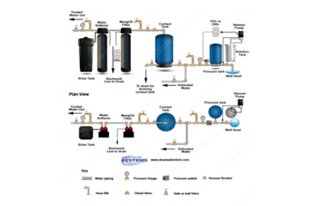 residential water filter system