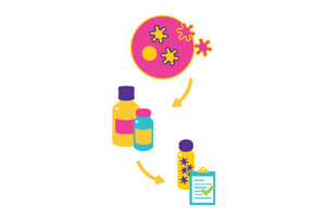 VirusExpress® Lentivirus Production Platform Updated LV Feature