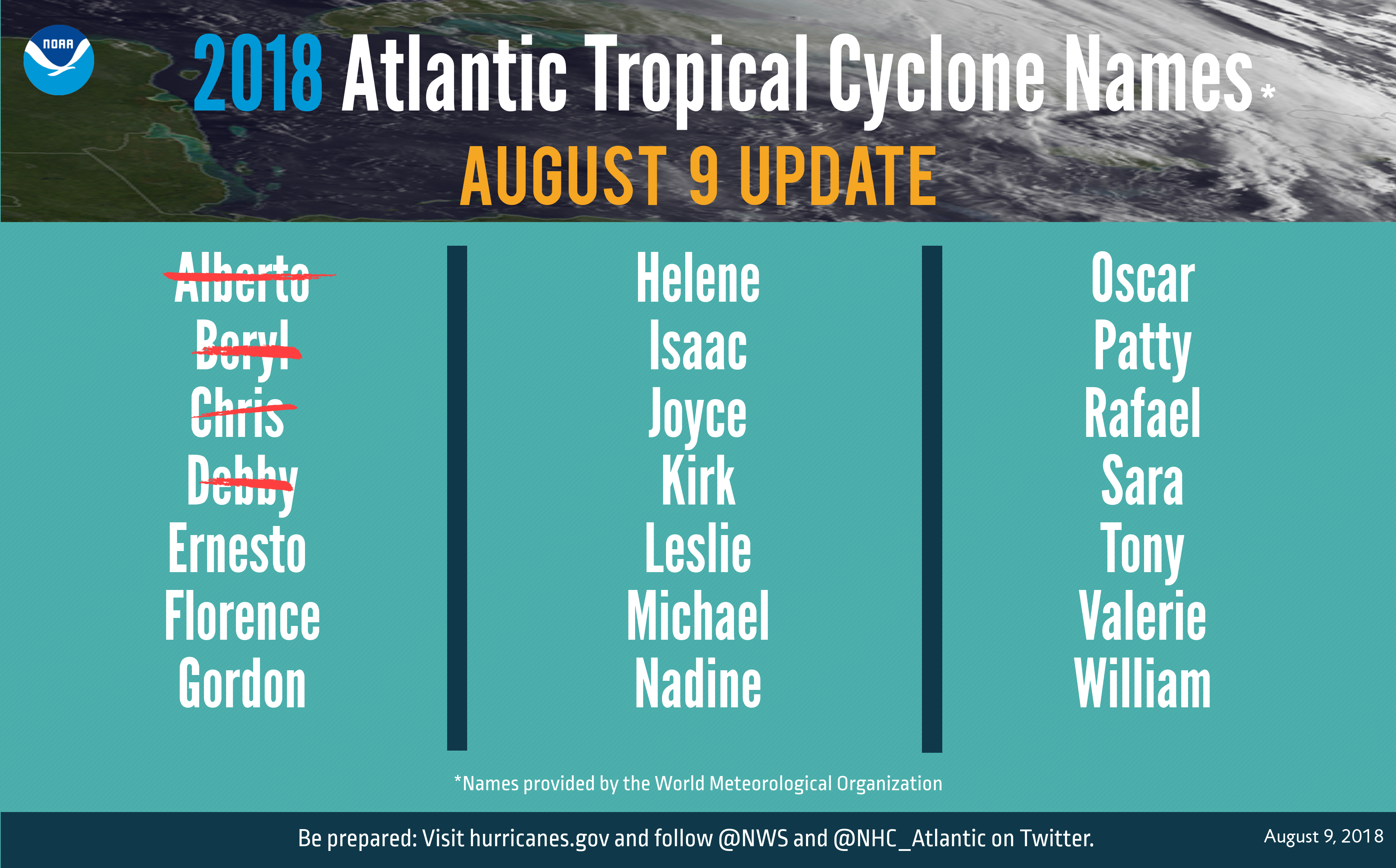 NOAA Forecasters Lower Atlantic Hurricane Season Prediction