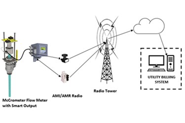 How To Boost Water System Efficiency With Smart Output Technology How To Boost Water System Efficiency With Smart Output Technology