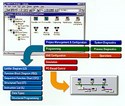 Integrated Software Tools