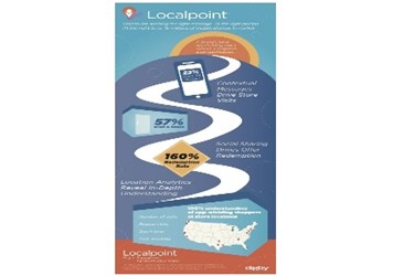 localpoint_infographic5_zps671e94dc.jpg