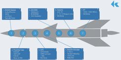 figure1_missile_webinar_working_marketing
