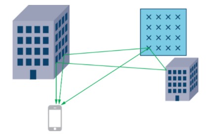 Massive MIMO and Beamforming The Signal Processing Behind the 5G Buzzwords