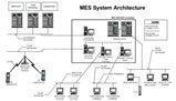 Utilizing three-tier architecture to lower total cost of ownership (TCO) in Manufacturing Execution Systems (MES)