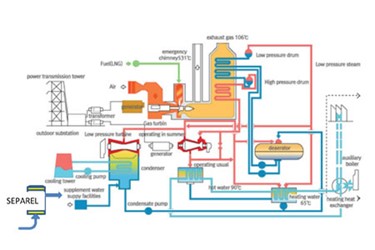 Manipulating Dissolved Gasses With SEPAREL®: Power Generation Manipulating Dissolved Gasses With SEPAREL®: Power Generation
